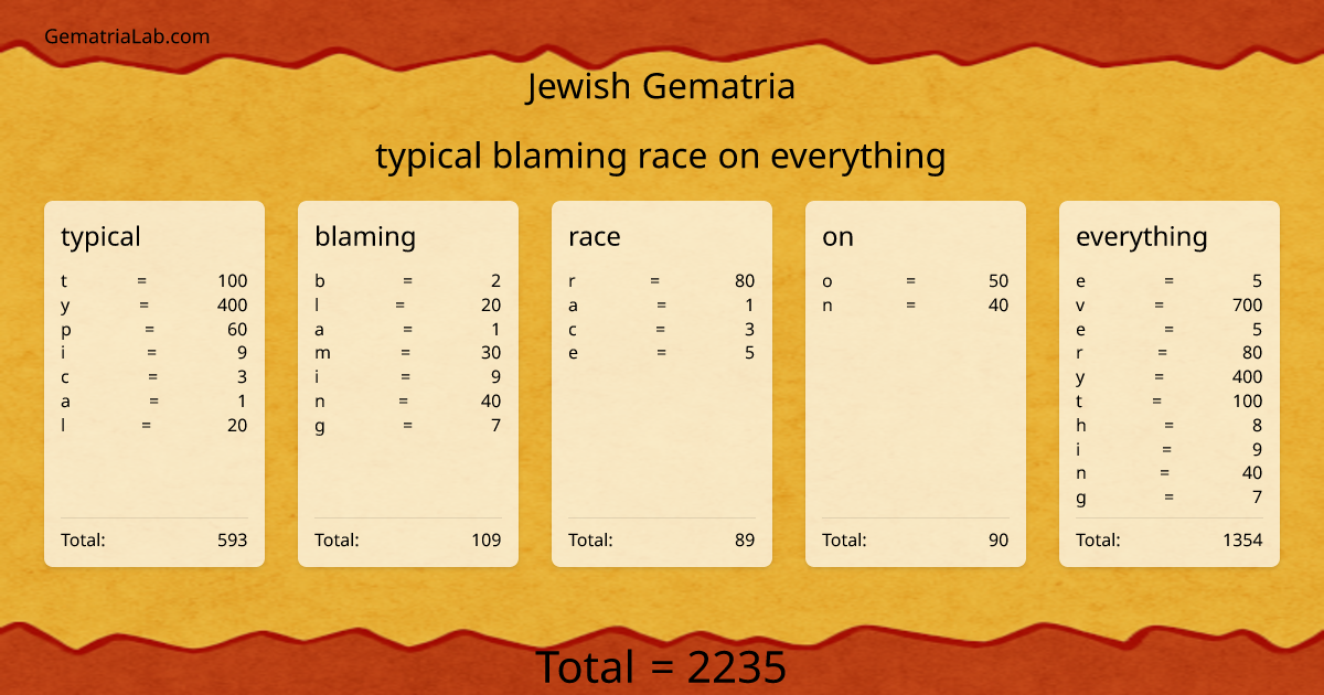 typical blaming race on everything in jewish Gematria